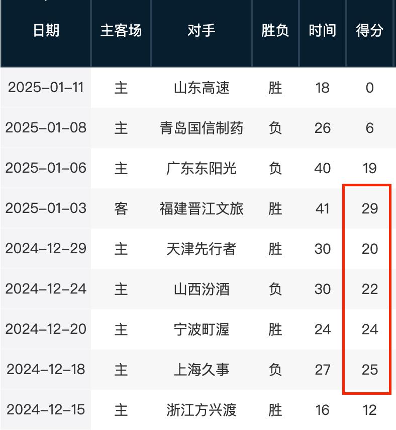 为了对手防